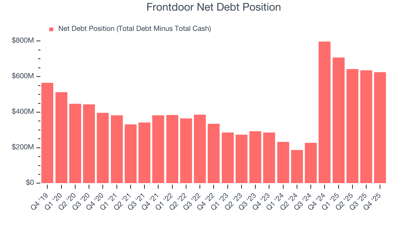 Frontdoor Net Debt Position