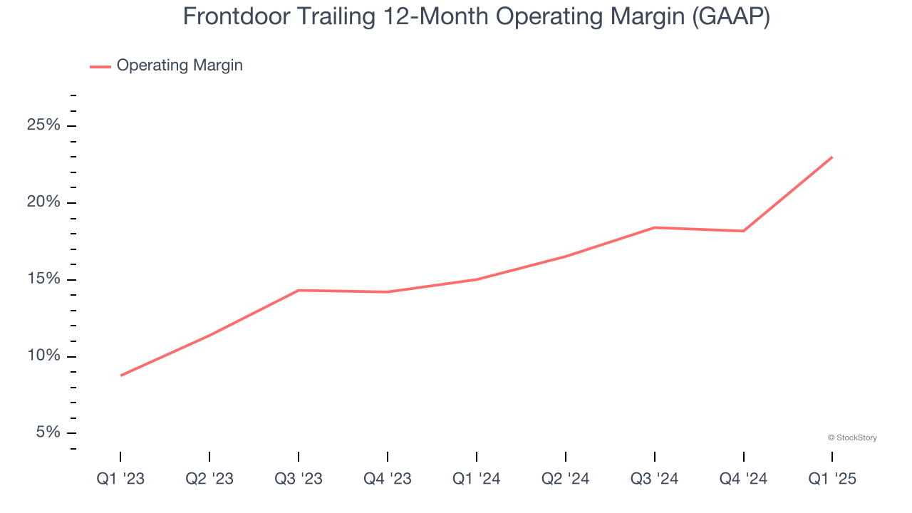 Frontdoor Trailing 12-Month Operating Margin (GAAP)
