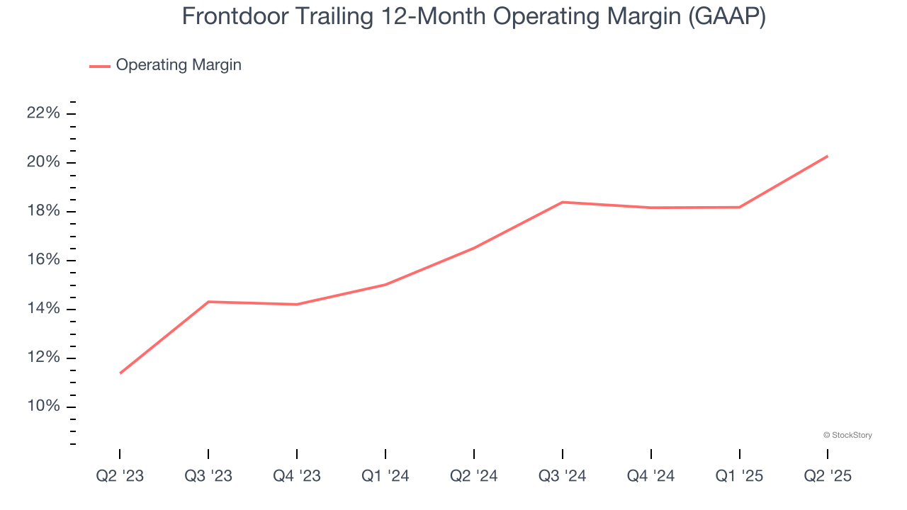 Frontdoor Trailing 12-Month Operating Margin (GAAP)