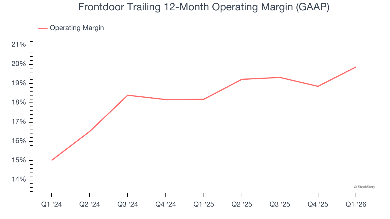 Frontdoor Trailing 12-Month Operating Margin (GAAP)