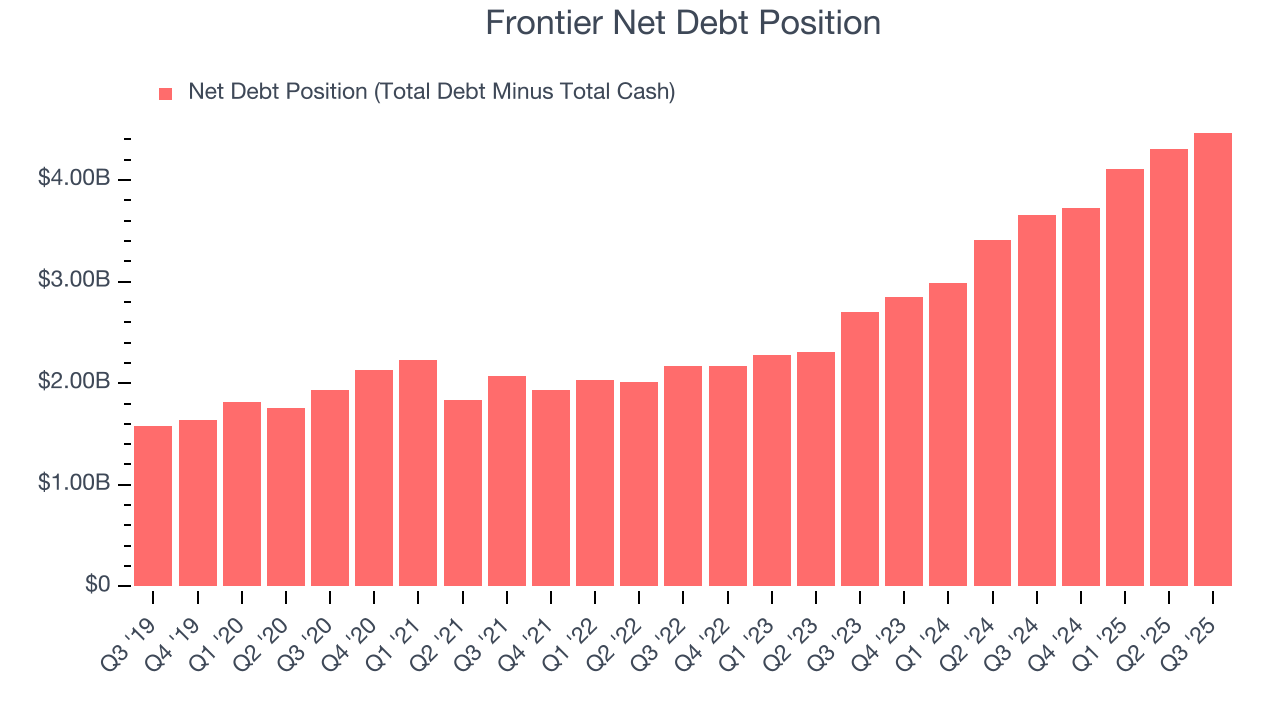 Frontier Net Debt Position