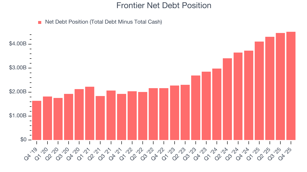 Frontier Net Debt Position