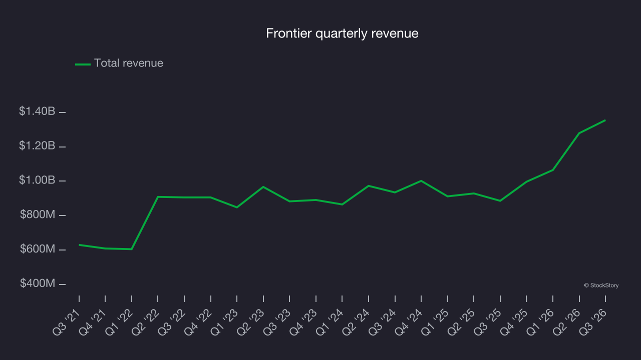 Frontier quarterly revenue