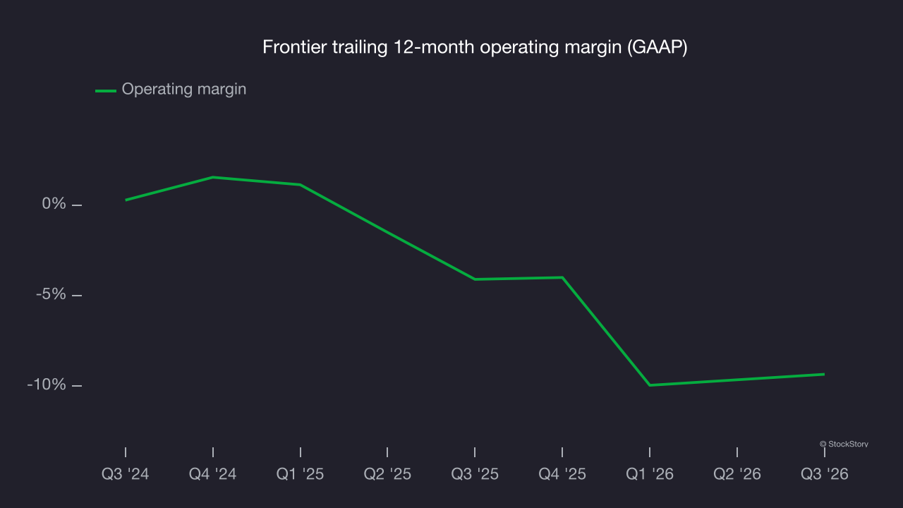 Frontier trailing 12-month operating margin (GAAP)
