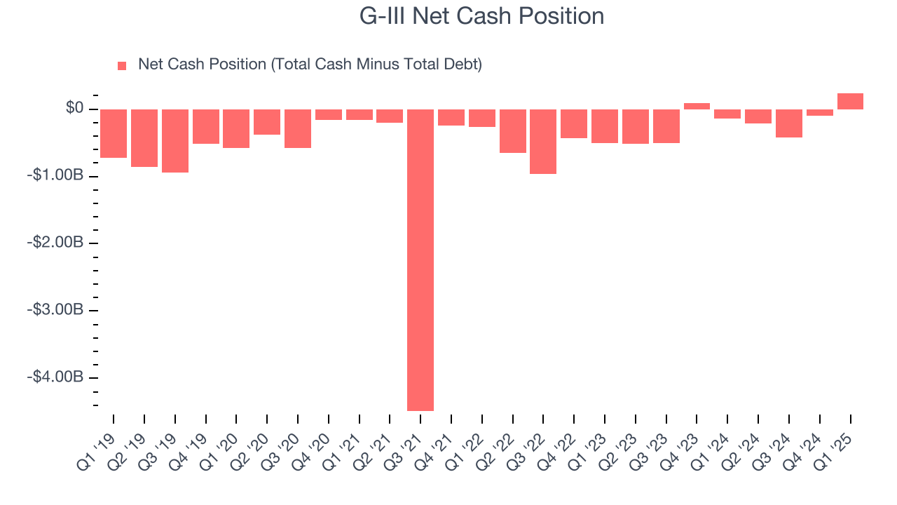G-III Net Cash Position