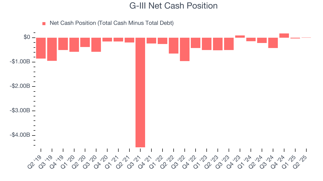 G-III Net Cash Position