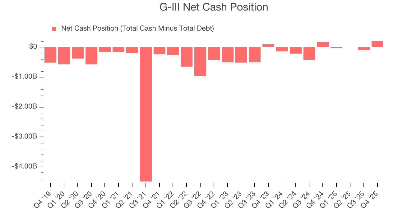 G-III Net Cash Position