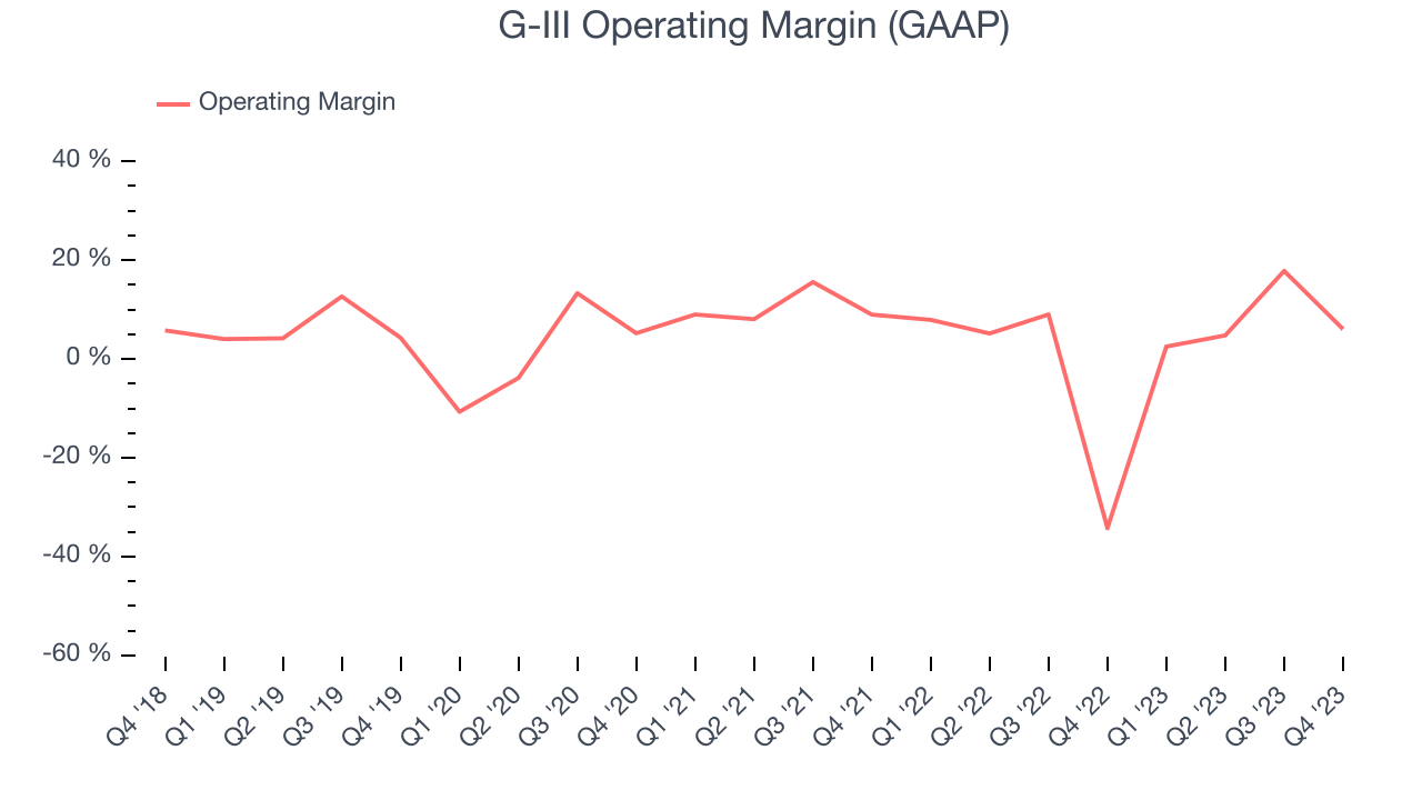G-III Operating Margin (GAAP)