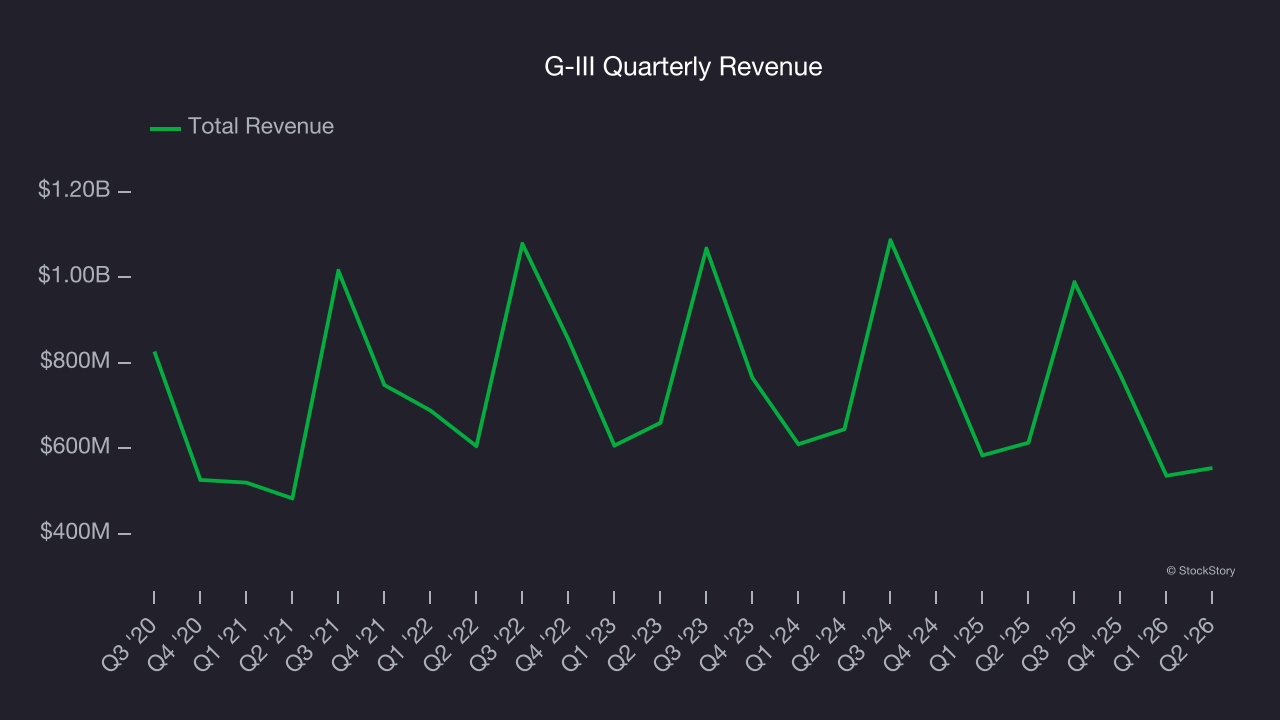 G-III Quarterly Revenue