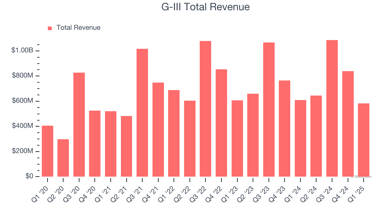 G-III Total Revenue