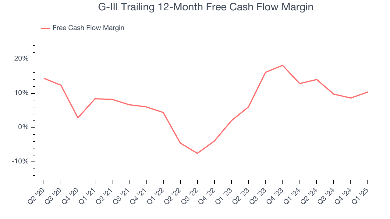 G-III Trailing 12-Month Free Cash Flow Margin