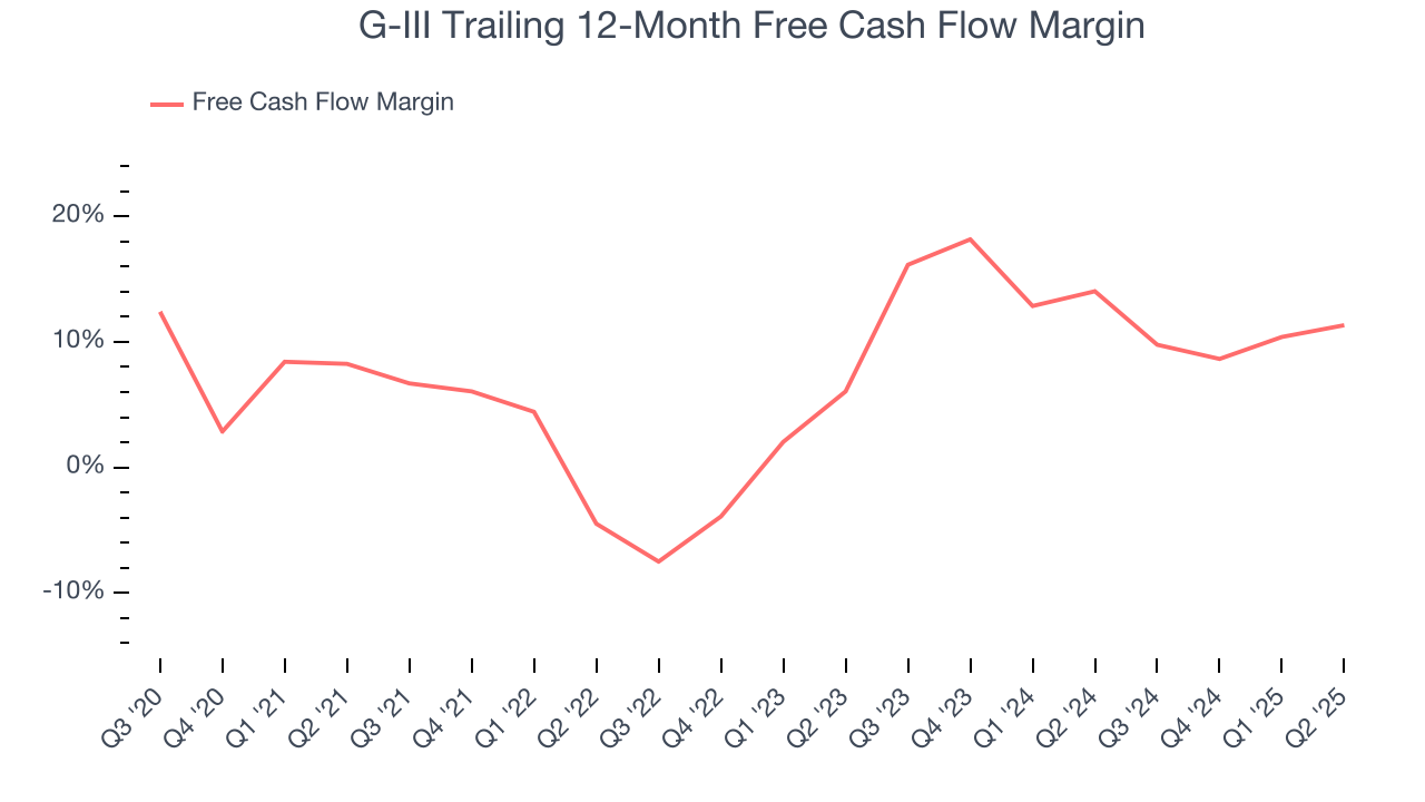 G-III Trailing 12-Month Free Cash Flow Margin