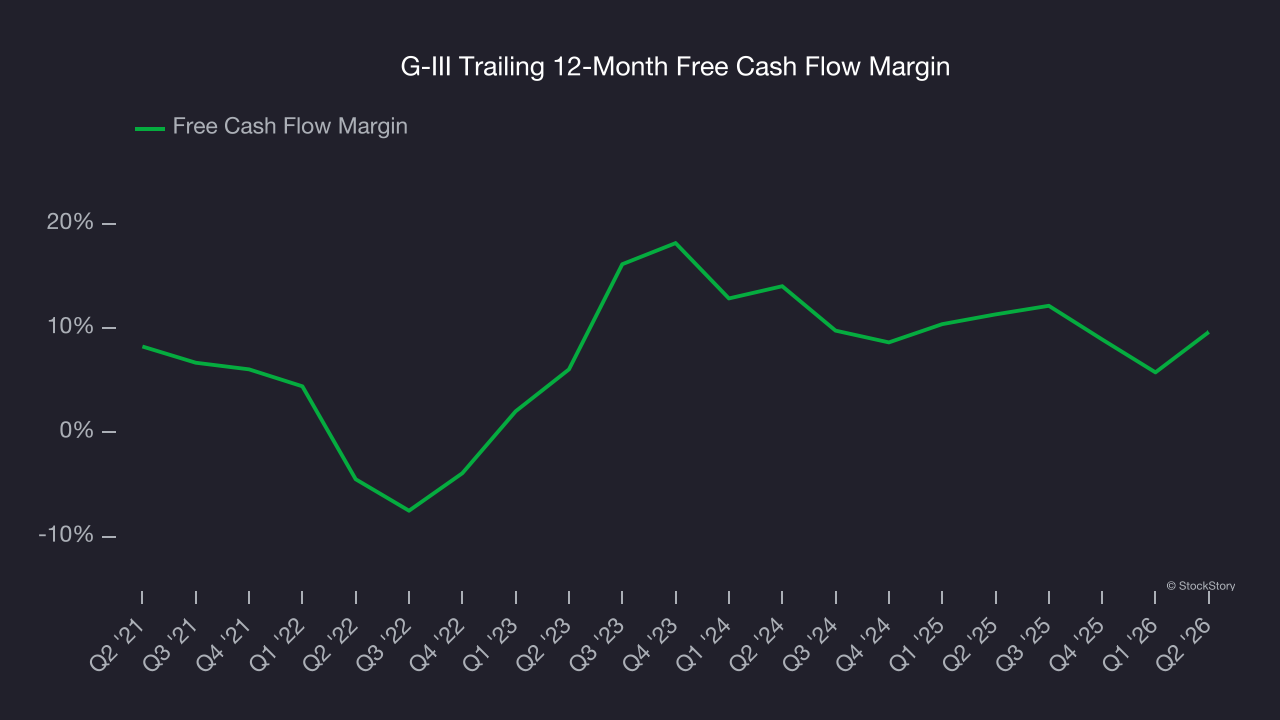 G-III Trailing 12-Month Free Cash Flow Margin