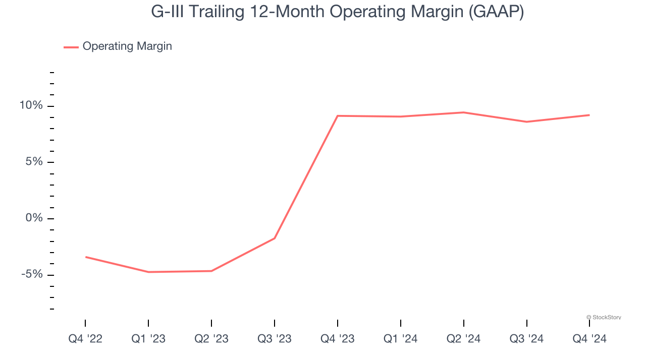 G-III Trailing 12-Month Operating Margin (GAAP)