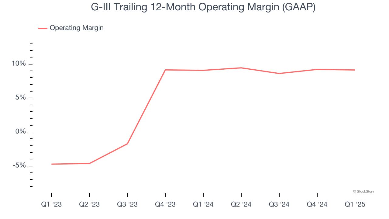 G-III Trailing 12-Month Operating Margin (GAAP)