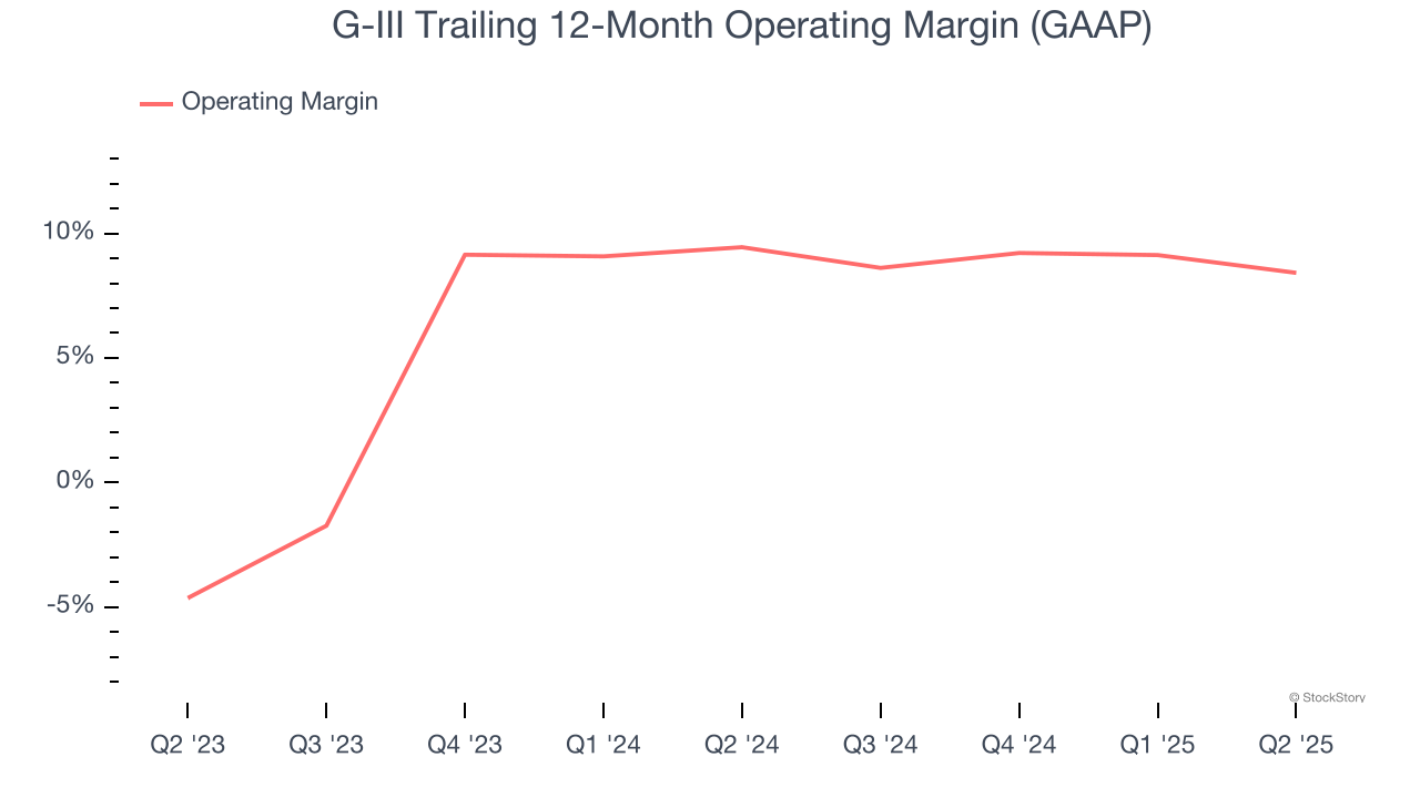 G-III Trailing 12-Month Operating Margin (GAAP)
