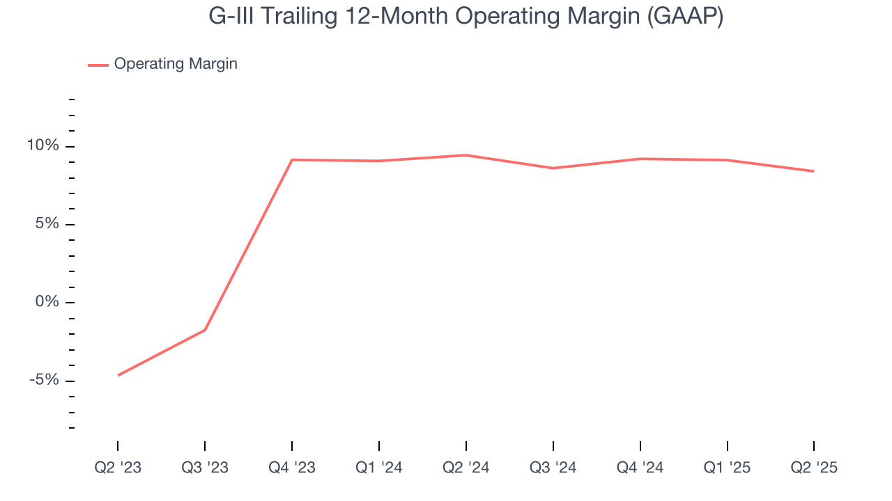 G-III Trailing 12-Month Operating Margin (GAAP)