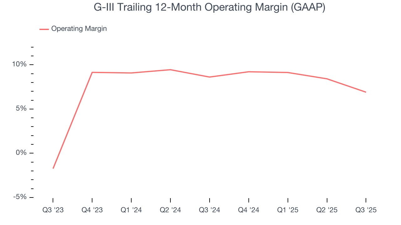 G-III Trailing 12-Month Operating Margin (GAAP)