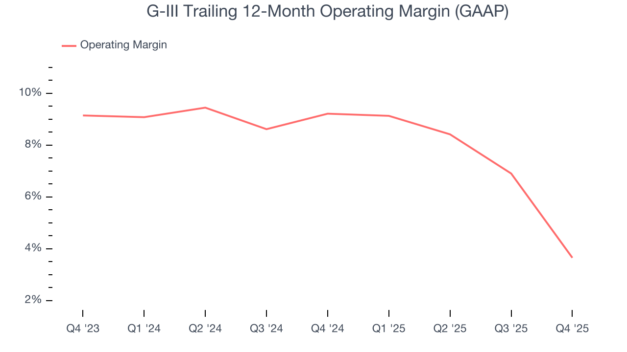 G-III Trailing 12-Month Operating Margin (GAAP)