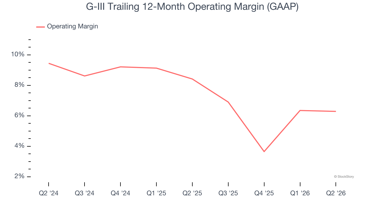 G-III Trailing 12-Month Operating Margin (GAAP)