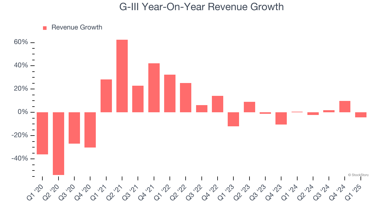 G-III Year-On-Year Revenue Growth