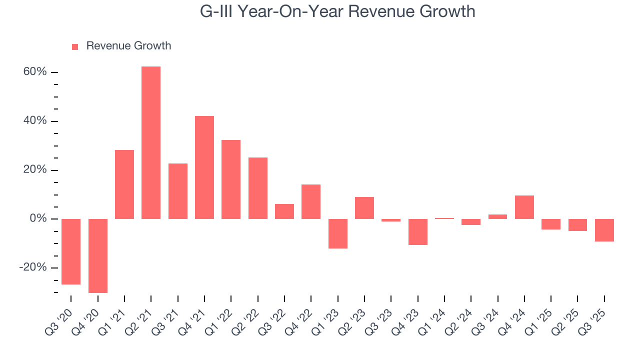G-III Year-On-Year Revenue Growth