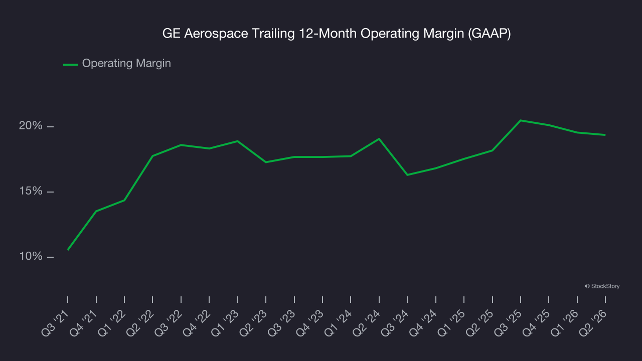 GE Aerospace Trailing 12-Month Operating Margin (GAAP)