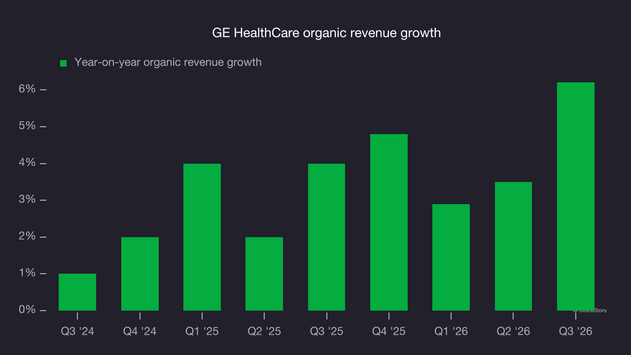 GE HealthCare organic revenue growth