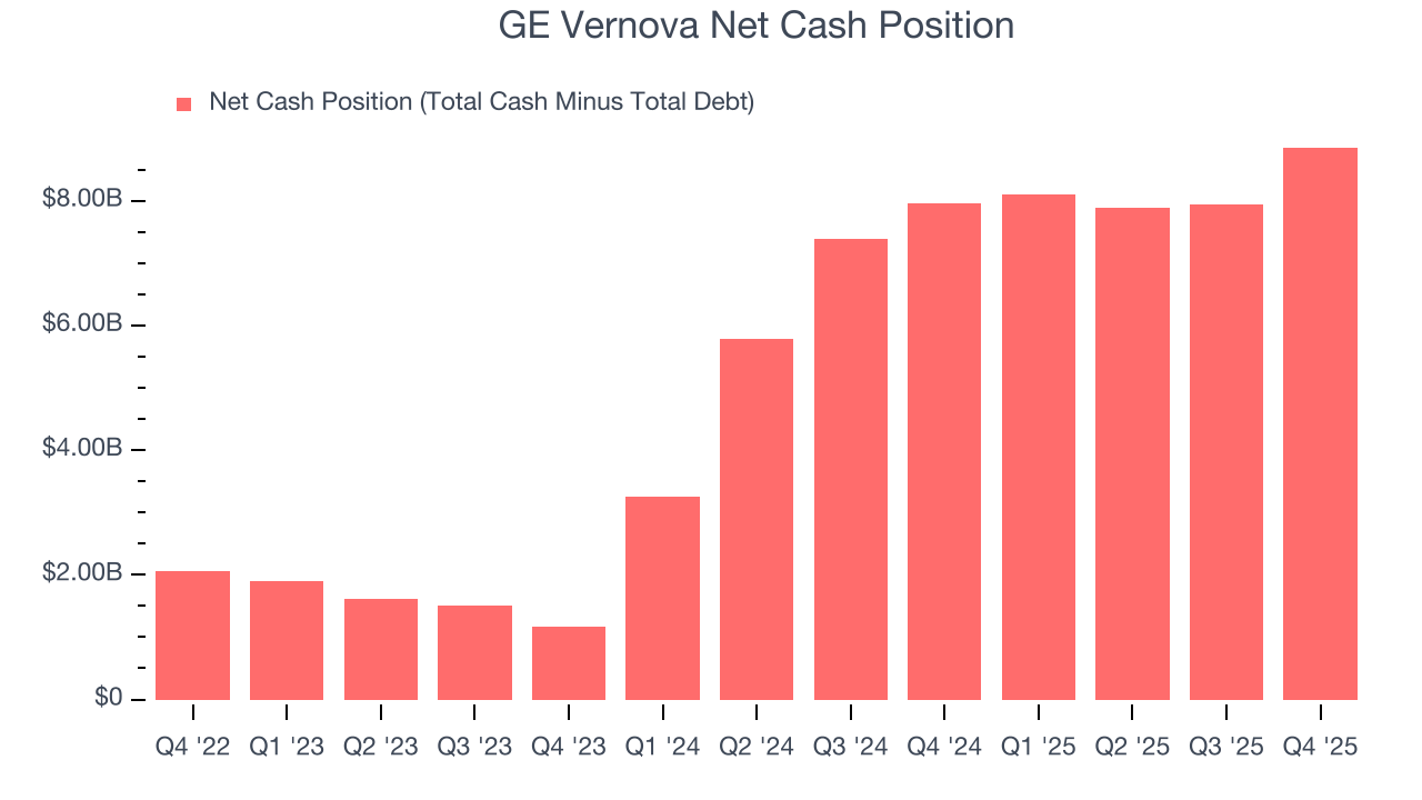 GE Vernova Net Cash Position