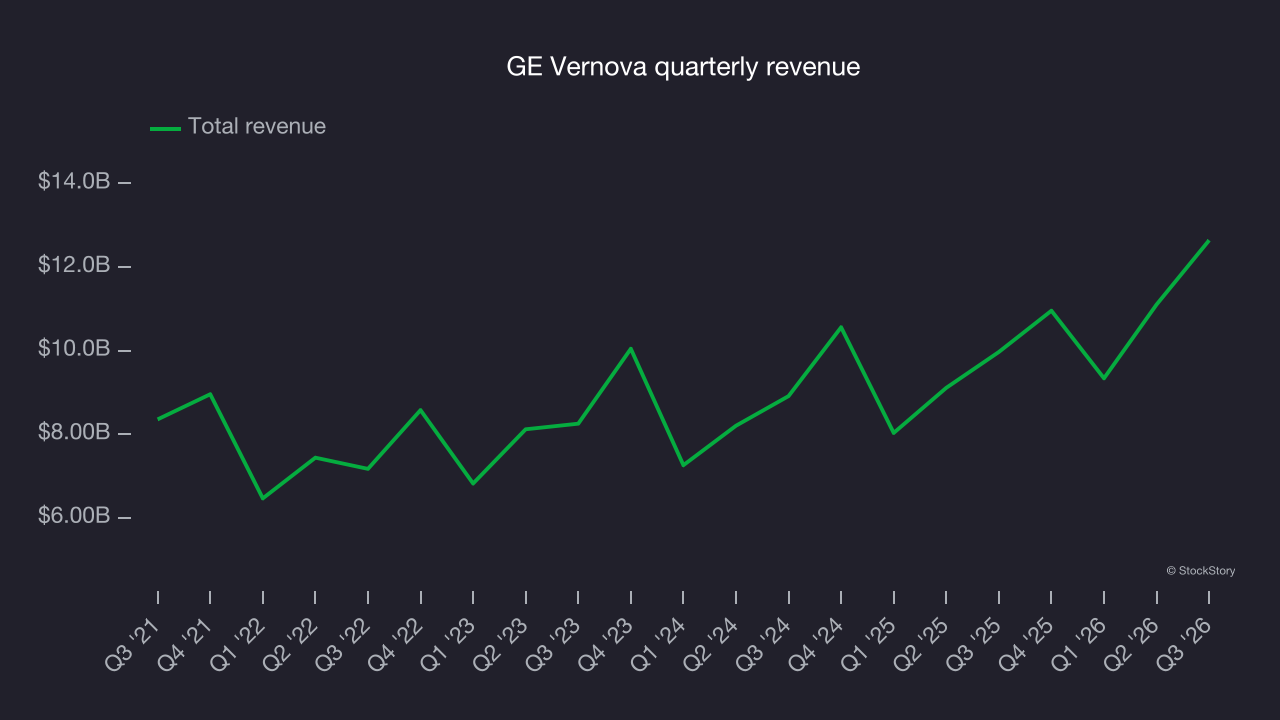GE Vernova quarterly revenue