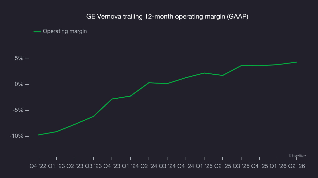 GE Vernova trailing 12-month operating margin (GAAP)