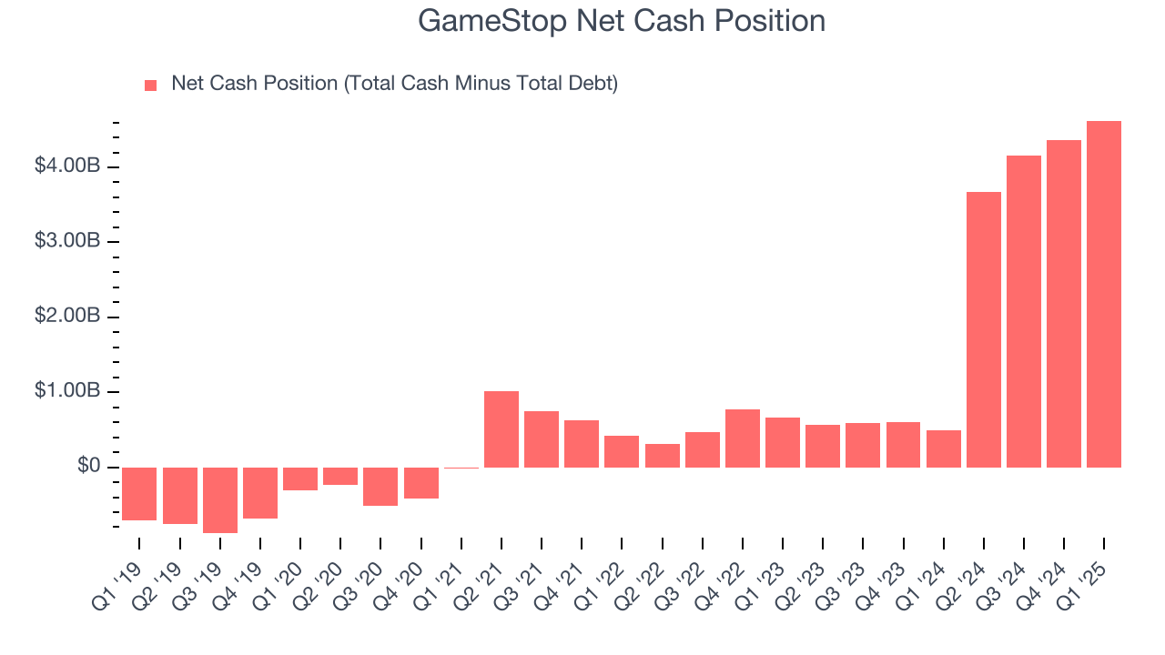 GameStop Net Cash Position