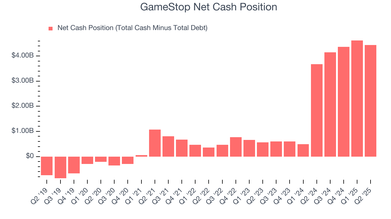 GameStop Net Cash Position