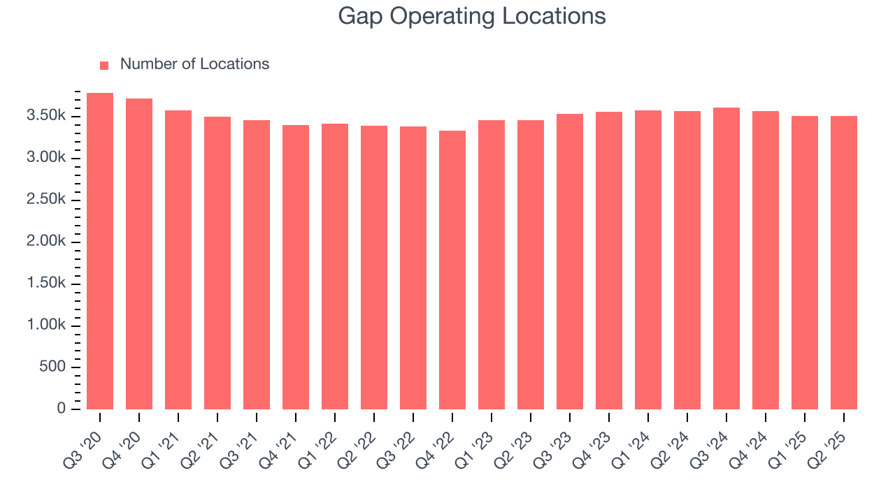Gap Operating Locations