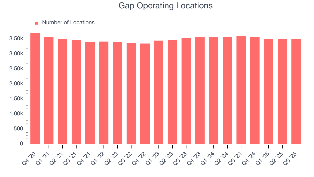 Gap Operating Locations