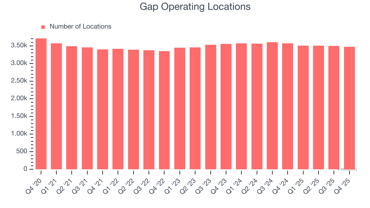 Gap Operating Locations