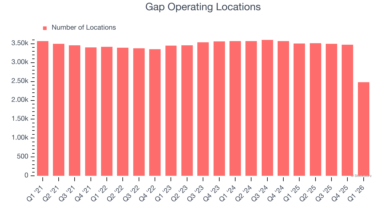 Gap Operating Locations