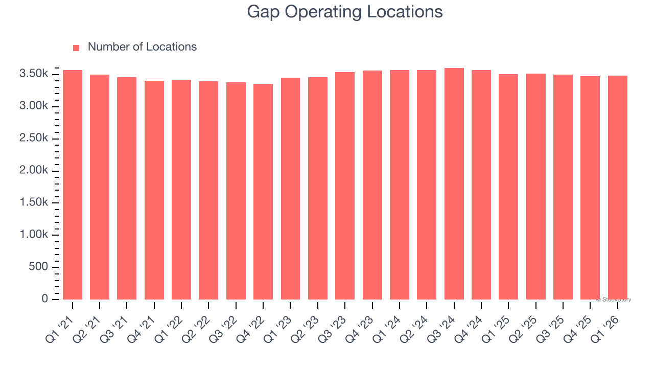 Gap Operating Locations