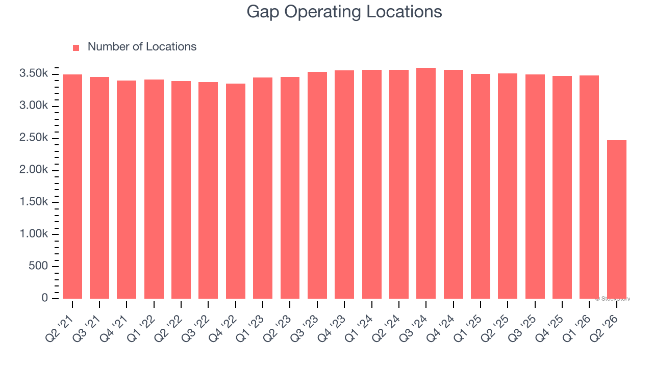 Gap Operating Locations
