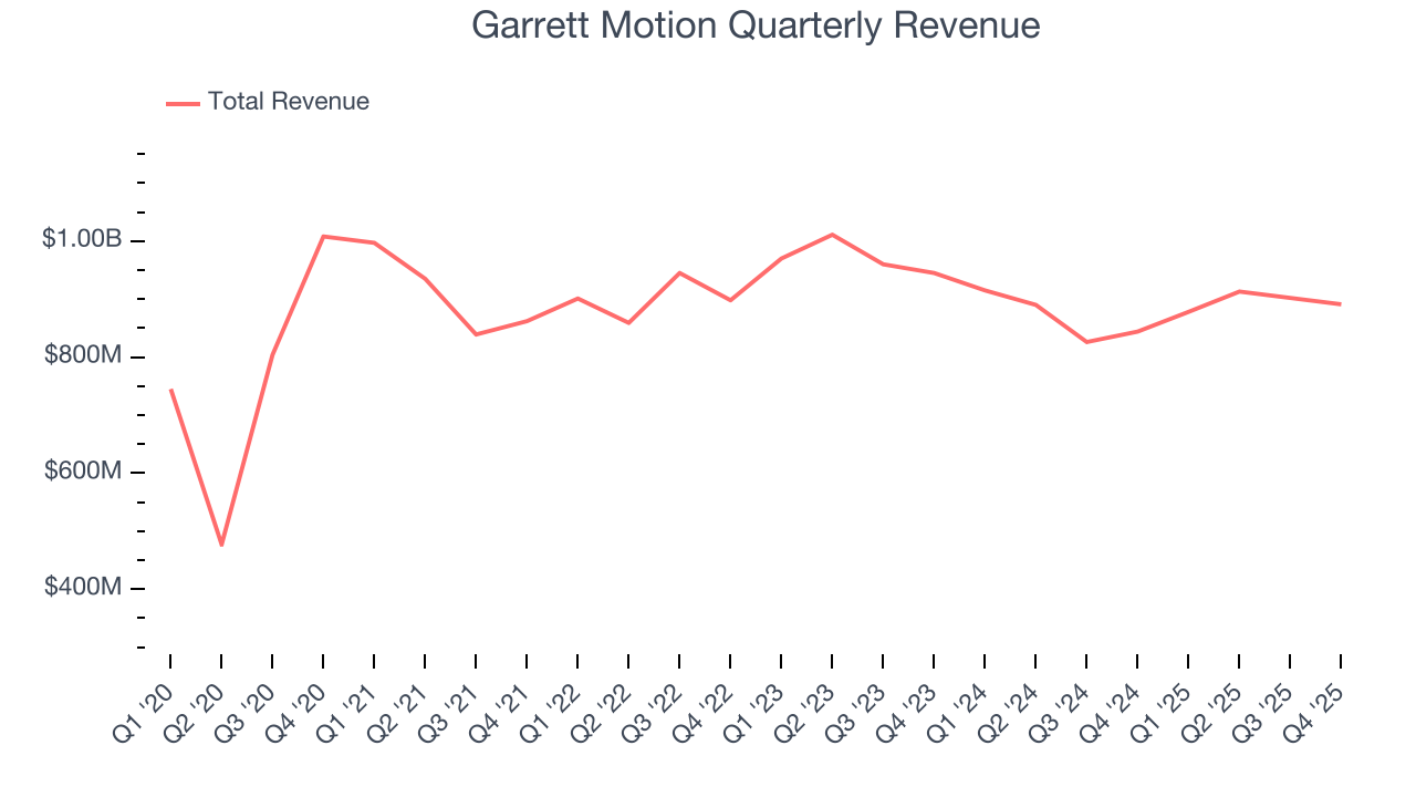 Garrett Motion Quarterly Revenue