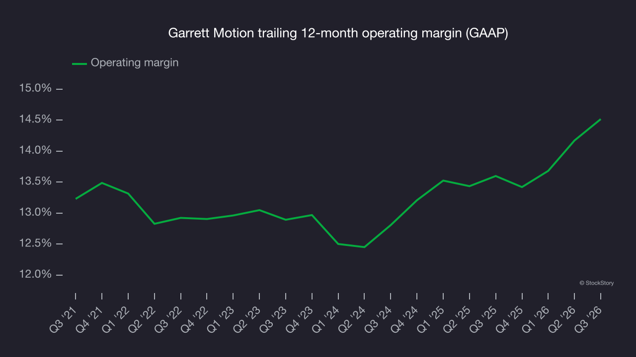 Garrett Motion’s (NASDAQ:GTX) Q3 2026 earnings results: revenue in line ...