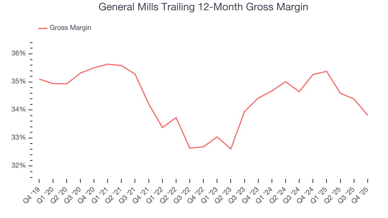 General Mills Trailing 12-Month Gross Margin
