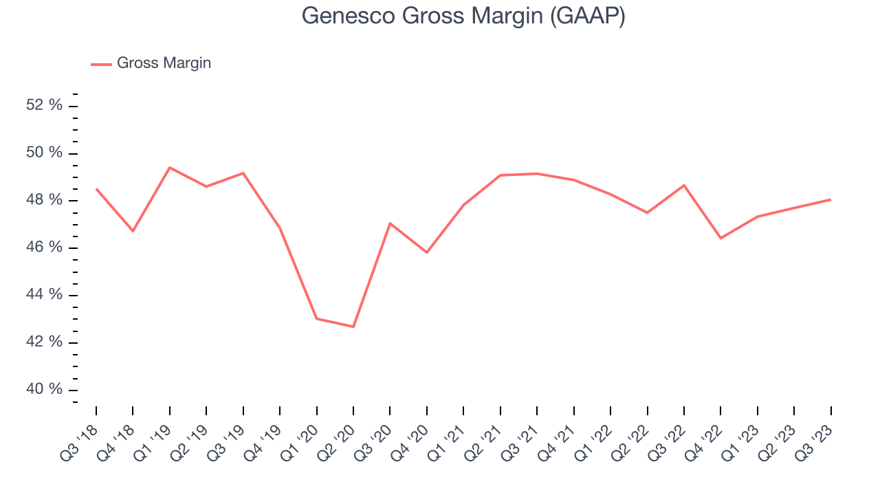 Genesco Gross Margin (GAAP)
