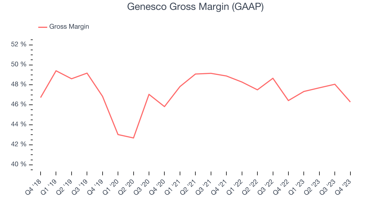 Genesco Gross Margin (GAAP)