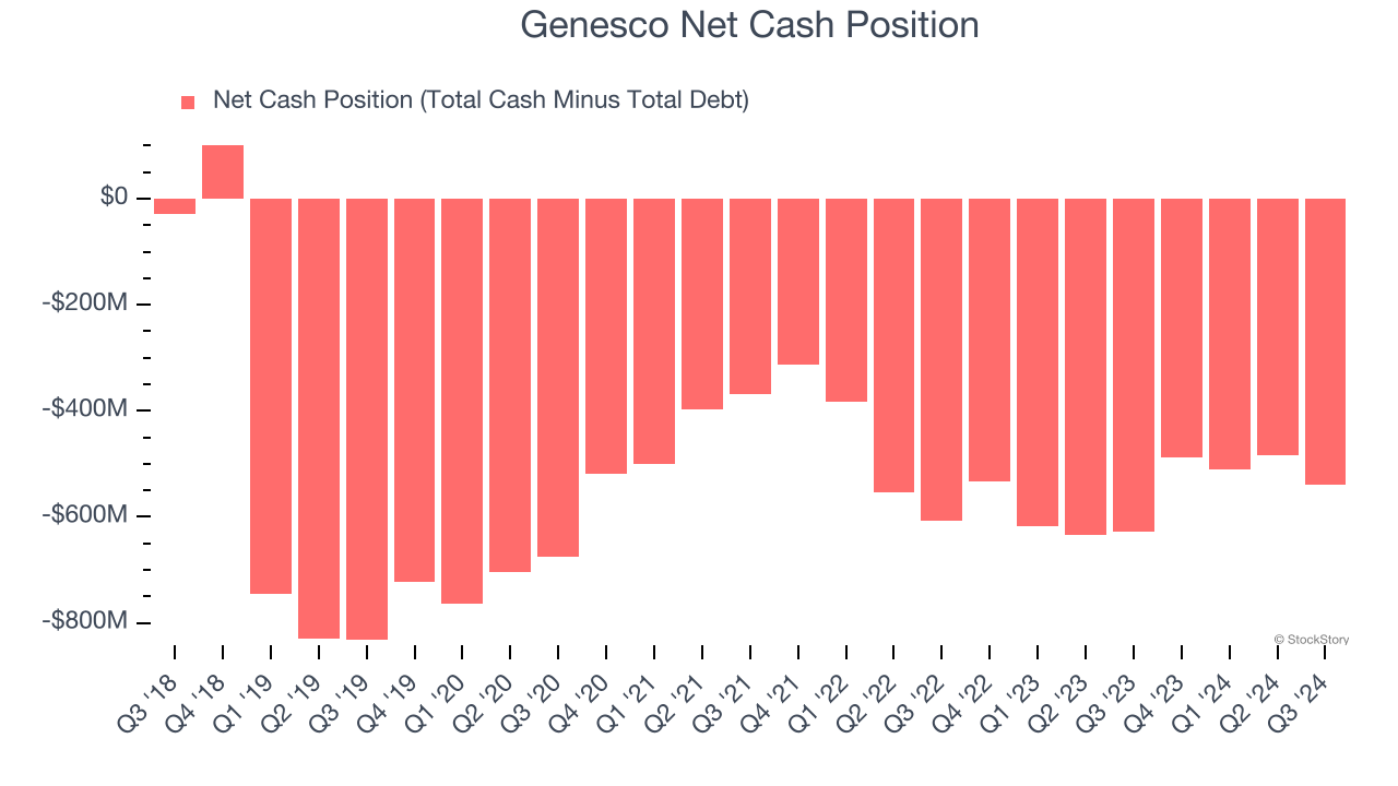 Genesco Net Cash Position