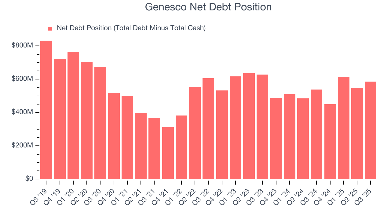 Genesco Net Debt Position