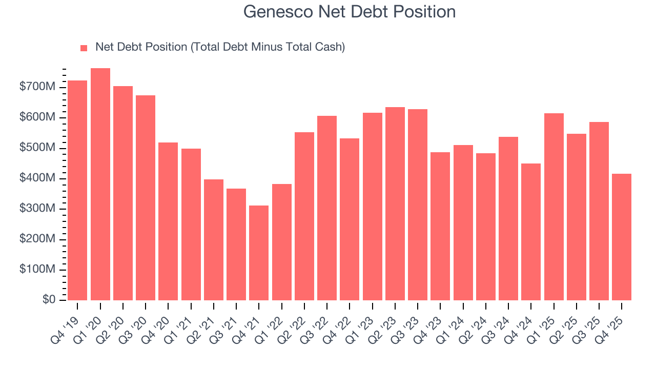 Genesco Net Debt Position