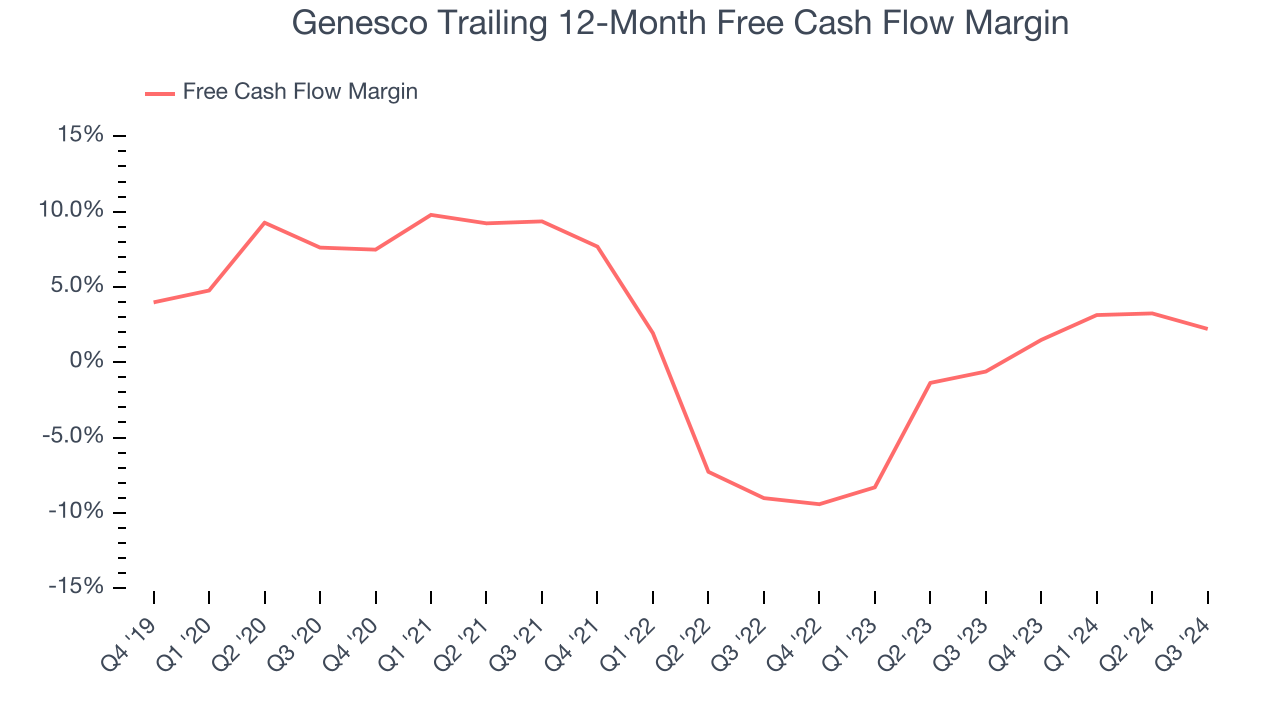 Genesco Trailing 12-Month Free Cash Flow Margin