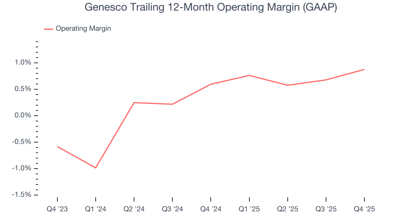 Genesco Trailing 12-Month Operating Margin (GAAP)