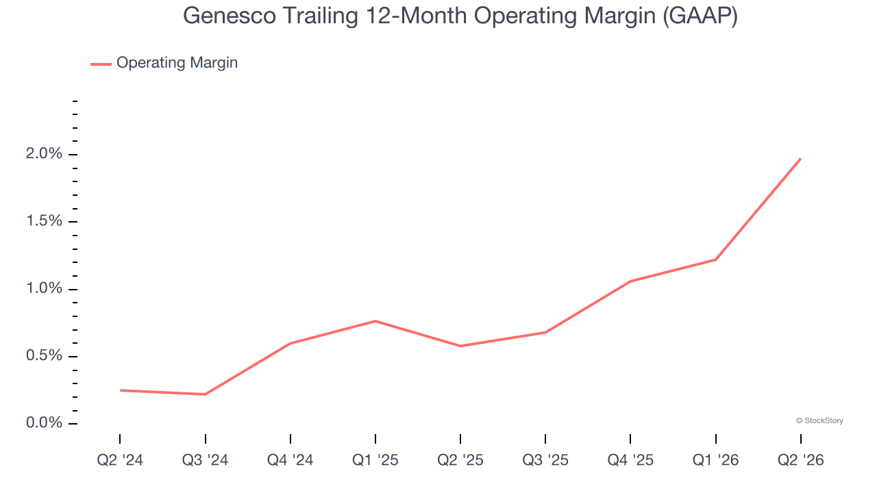 Genesco Trailing 12-Month Operating Margin (GAAP)
